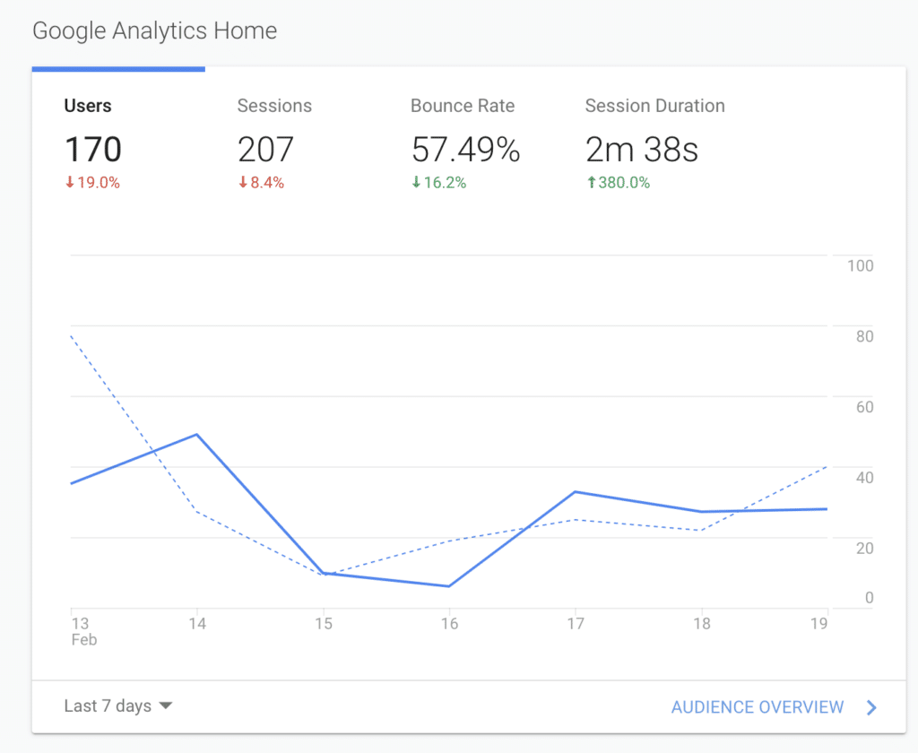 Saint Digital Engagement Stats